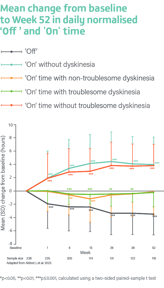 177200248-09 CLM Line_Graphs_V11_HJ+DH-13Oct